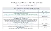 تقویم روزشمار هفته ملی سلامت بانوان ایران ( سبا) سال 1401
