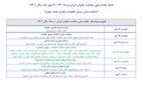 روزشمار هفته ملی سلامت بانوان ایران (سبا) 24-30 مهر ماه 1401